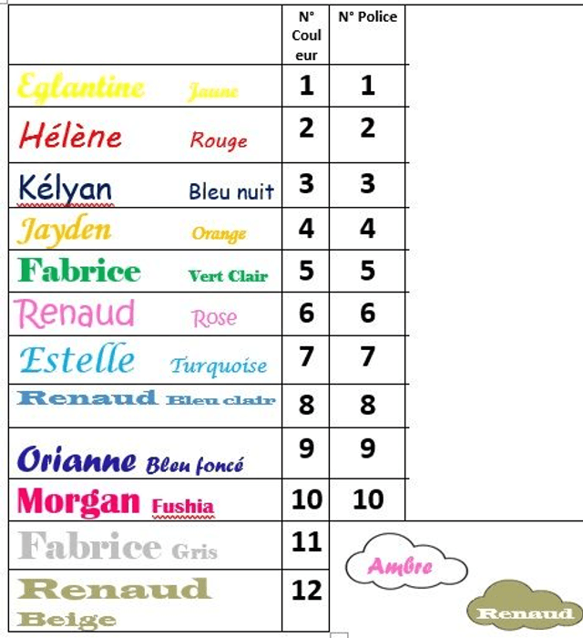 Doudou Tortue Range Tétine Jungle