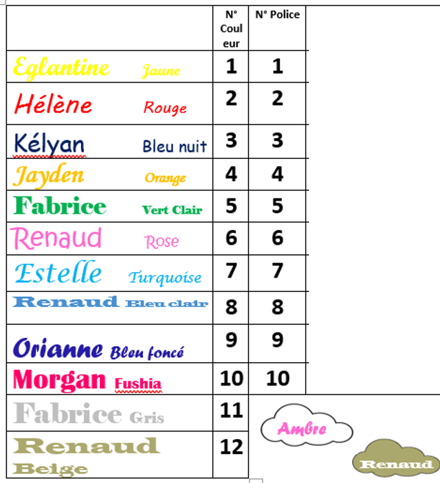 Tablier Enfant Chats